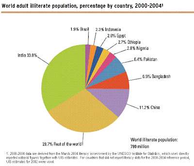 social networking requirement adult literacy xprize social networking requirement adult literacy xprize